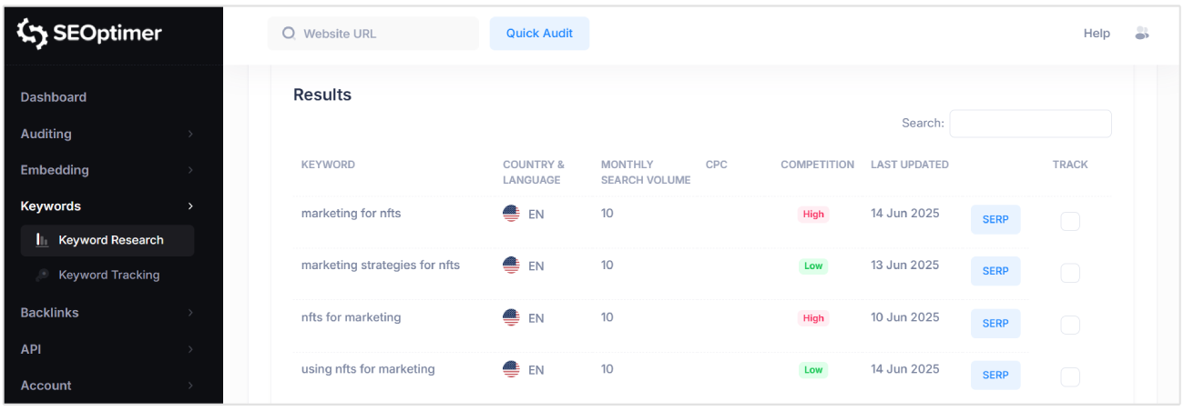Marketing for NFTs keyword data